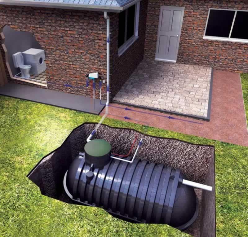 2000L Underground Tank